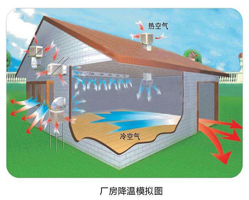 環(huán)?？照{(diào)原理